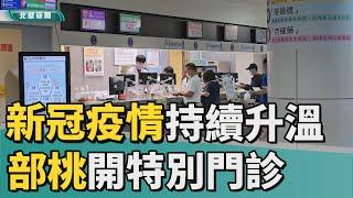 新冠 升溫|新冠疫情持續升溫  部桃開新冠特別門診