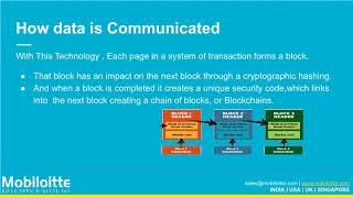 Blockchain Technology - Mobiloitte