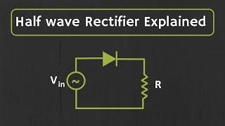 Half wave Rectifier Explained