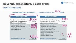 Bank Reconciliation [CPA Prep]