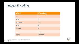 Amazon SageMaker’s Built-in Algorithm Webinar Series: Blazing Text