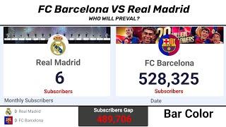 FC Barcelona Vs Real Madrid (2016-2025) YouTube channel subscriber growth Comparison