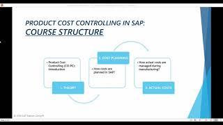 Product Cost Controlling (CO-PC) in SAP - Chapter 2.0: Introduction to Cost Planning