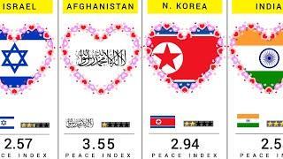 World Safest Countries - 150 Countries Compared