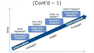 Overview of Health Care Data Analytics