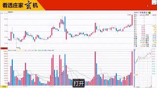 庄家主力 | 透过庄家彻底看懂分时图，其实很多散户根本不会看分时图