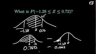 Finding Areas Using the Standard Normal Table (for tables that give the area to left of z)