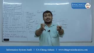 Information System Audit | ISCA | CA Final | CA Chirag Akhani | BEI