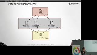 CoreHard Autumn 2017. Артем Лапицкий. Ускоряем сборку C++ проектов. Практика использования ...