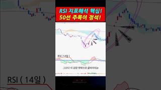 RSI지표 설정과 매매참조. 30선이 아닌 50선의 힘싸움이 진짜다 !!  #바디텍메드