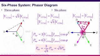 Protection of a Six-phase Transmission Feeder: Challenges and solutions of Modelling and Simulation