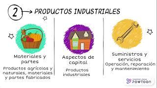 LA INNOVACIÓN, PRODUCTOS Y SERVICIOS