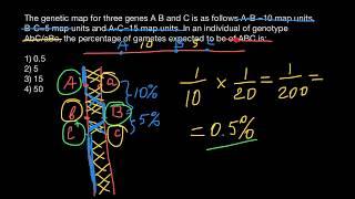 How to solve problems with crossing over, map units and centiMorgans