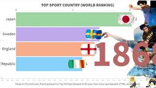 World Sport Ranking (From 1860 to 2020)