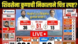 Uddhav Thackeray Vs Ekanth Shinde LIVE । खरी शिवसेना कुणाची निकालाने चित्र स्पष्ट? | N18L