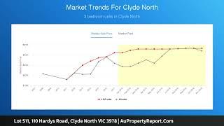 Lot 511, 110 Hardys Road, Clyde North VIC 3978 | AuPropertyReport.Com