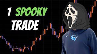 Day Trading Session Recap | October 31, 2024 | Copy Trading Prop Firm Accounts (Nasdaq & Gold)