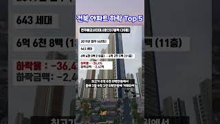 전라북도 아파트 매매가격 하락 Top 5 (전주아파트, 완주군 아파트, 전주시 부동산)