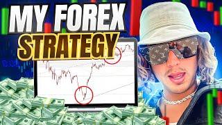 My Forex Strategy Explained