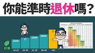 按照你的年齡段，你應該存下收入的多少%？ | 退休金錢規劃 | 好葉