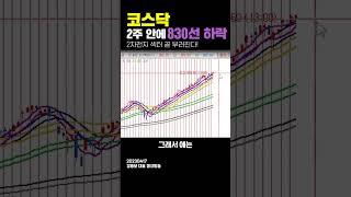 코스닥 2주 안에 830선 하락, 2차전지 섹터 곧 부러진다! | 강흥보 대표