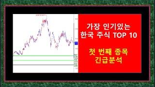 [22편] 약 25년 경력의 개인투자자는 "이런 방식으로" 투자합니다