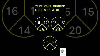 SNAP/NMAT/CET/IPMAT/CLAT Preparation - CAN YOU ANSWER THE NUMBER LOGIC QUESTION?