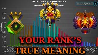 Stop Caring About Your Rank