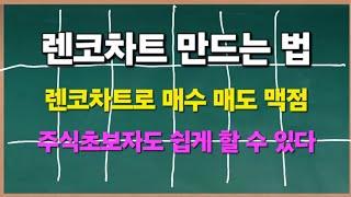 렌코차트 만드는법_렌코차트로 매수 매도 맥점,주식초보자도 쉽게 할 수 있다