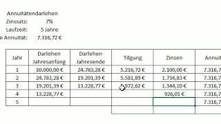 Annuitätendarlehen