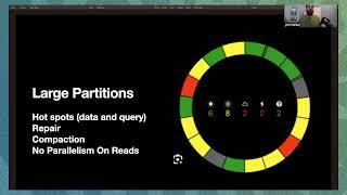 Time Series Data Modeling for Massive Scale | Apache Cassandra® Town Hall