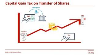 Tax Implications of Transferring Shares