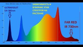 Quantum board влияние и эффект спектров дальнего красного IR 730nm ближ ультрафиолет UV 385nm +PAR