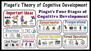 Piaget: Theory of Cognitive Development