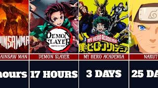 How Long To Watch The Longest Anime ?