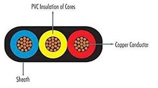 3 Core Flat Cable Outer PVC calculation