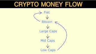 How Does Money Flow In Crypto?