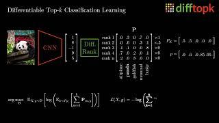 Differentiable Top-k Classification Learning | New ImageNet SOTA