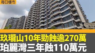 每日樓市｜玖瓏山10年貨勁蝕逾270萬元 珀麗灣三年蝕110萬元｜瑞銀：減息不代表樓價升｜恒指收升443點重上10天線│28Hse特約 : 每日樓市│HOY TV資訊台 │ 有線新聞