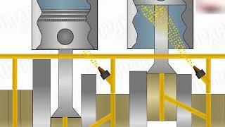 How Engine Lubrication System Works