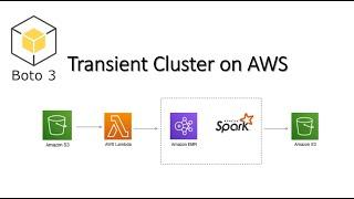 Transient Cluster on AWS from Scratch using boto3 | Trigger Spark job from AWS Lambda