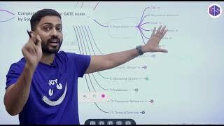 Complete Roadmap for GATE 2022 | Last 5 months strategy | Crack GATE 2022