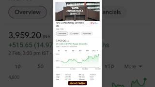 TCS Share Jumps 14.97% | TCS Share Latest News | TCS Share Price #tcs #stockmarket #sharemarket