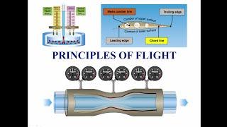 Private Pilot Tutorial 3: Principles of Flight