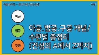 [마음공부법]아공, 법공, 구공 개념/수련법 총정리(견성 A~Z까지)