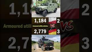 Poland vs Germany Land Forces Comparison 2024 | Who is More Powerful?