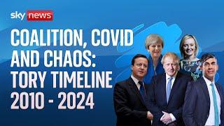 Coalition, COVID and chaos: Tory Timeline 2010 - 2024