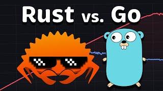 Rust vs. Go (Golang): Performance 2025