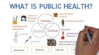 What is Public Health??