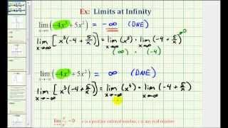 Ex: Limits at Infinity of a Polynomial Function